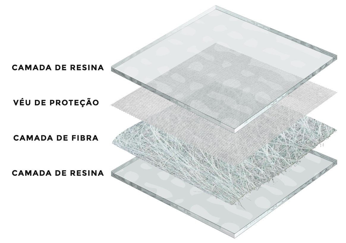 Camadas das telhas de fibra de vidro fabricadas na Fitec Brasil